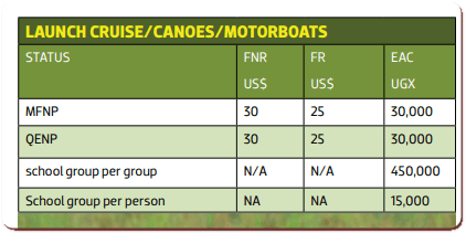 Uganda Wildlife Authority Tariffs–Activity Fees  July-2022- June -2024