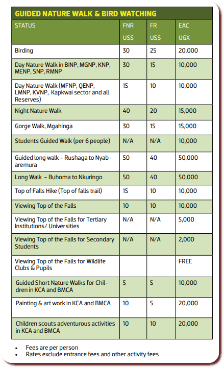 Uganda Wildlife Authority Tariffs–Activity Fees  July-2022- June -2024