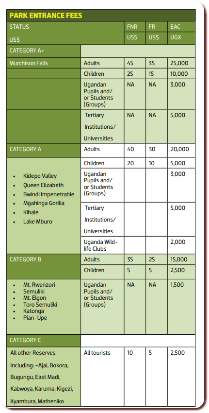 Uganda Wildlife Authority Tariffs–Activity Fees  July-2022- June -2024